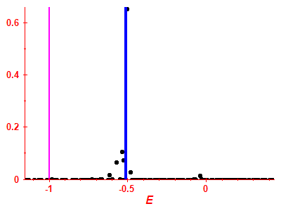 Strength function